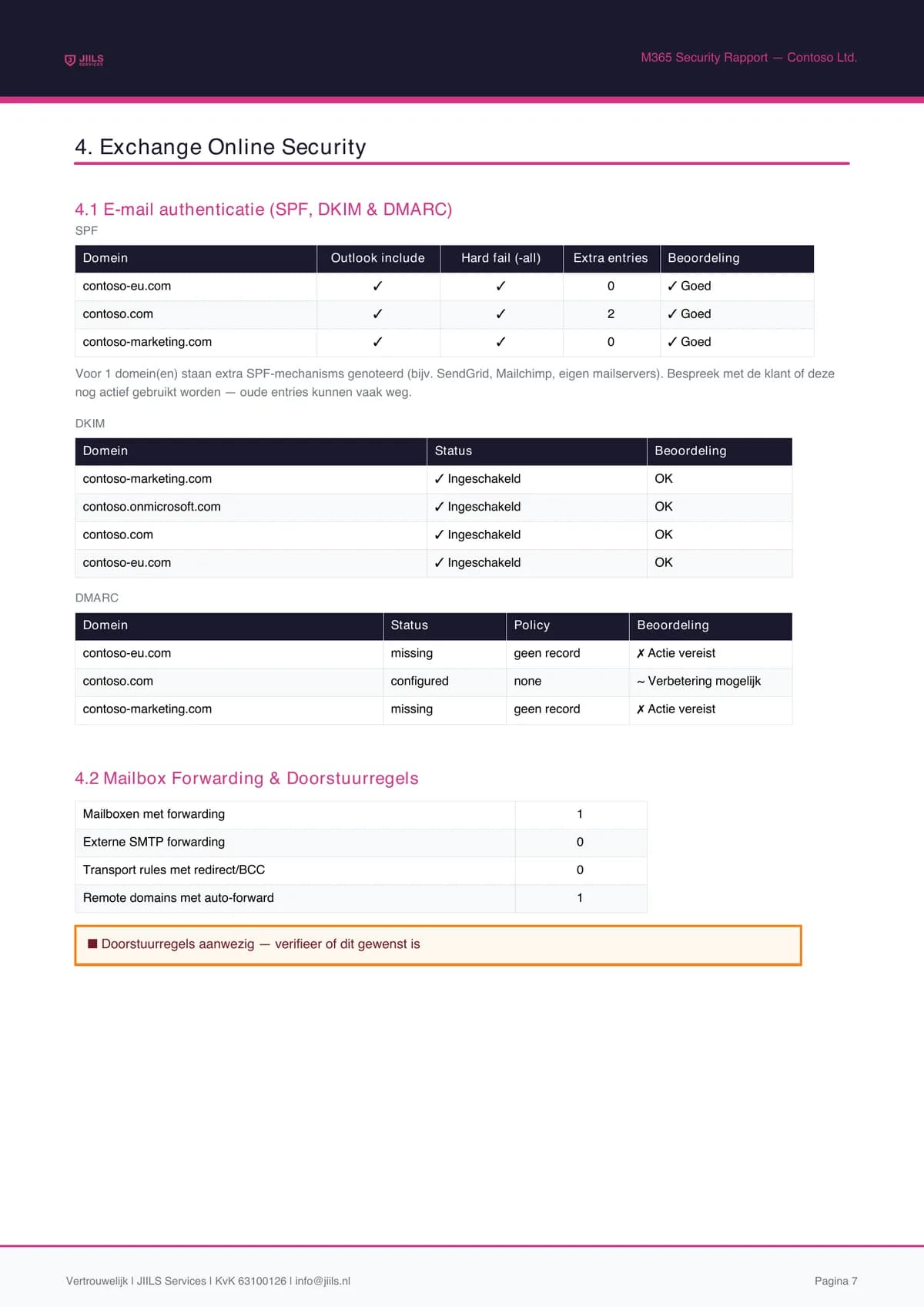 Voorbeeld: Exchange Online analyse met SPF, DKIM en DMARC