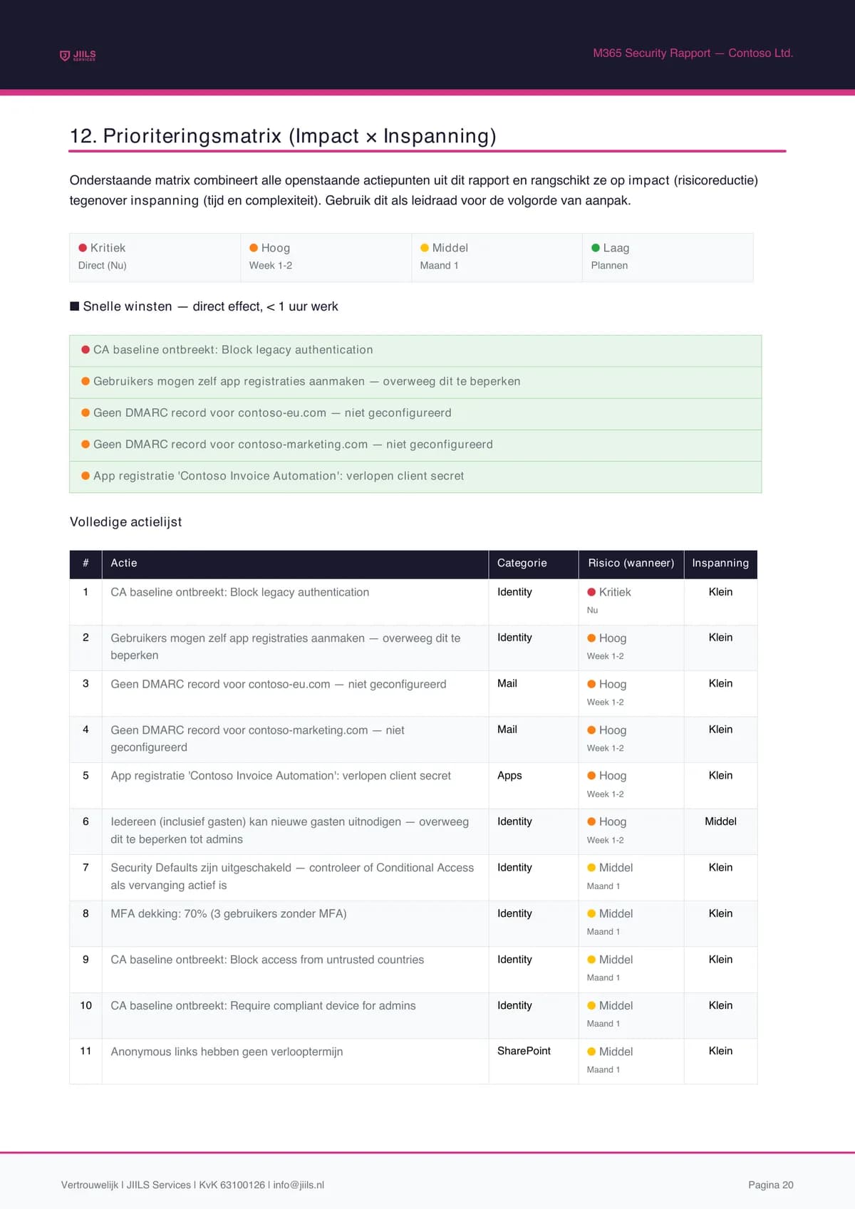 Voorbeeld: prioriteringsmatrix en concrete actielijst