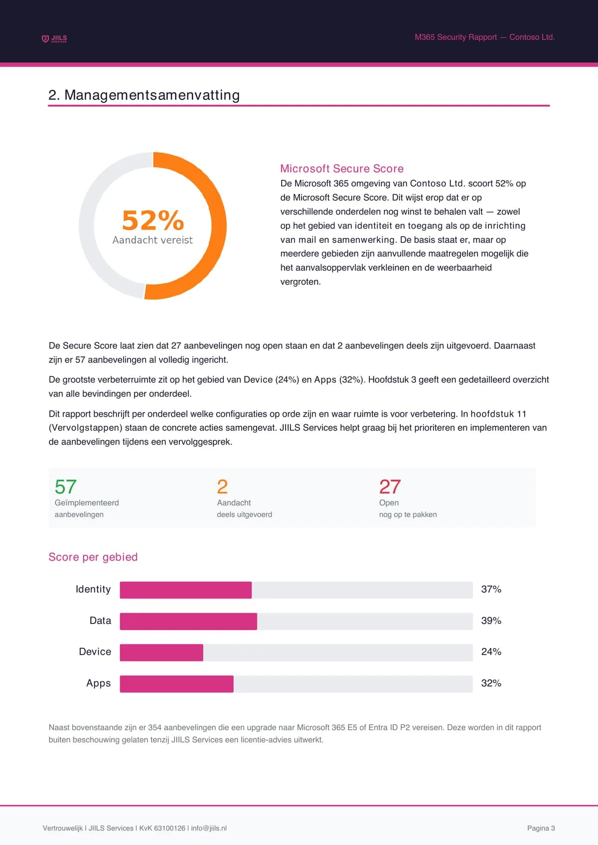 Voorbeeld: Microsoft Secure Score met breakdown per gebied